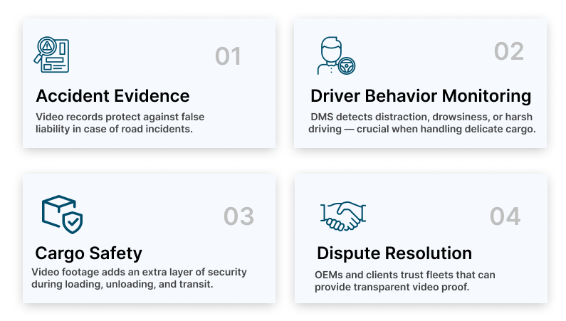 Dashcams for Car Carriers: Safeguarding High-Value Cargo on the Move