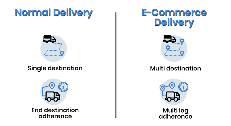 Mastering E-commerce Logistics: Overcoming Multi-Leg Delivery Challenges with AI